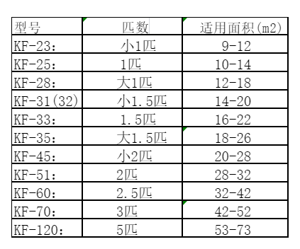 宁夏空调维修