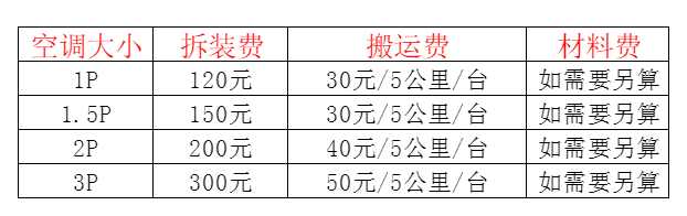 宁夏空调移机及费用电话在哪里找